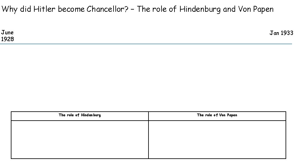 Why did Hitler become Chancellor? – The role of Hindenburg and Von Papen June