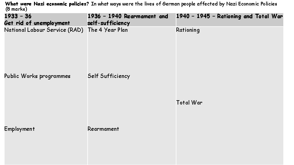 What were Nazi economic policies? In what ways were the lives of German people