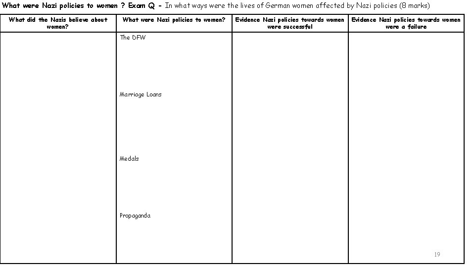 What were Nazi policies to women ? Exam Q - In what ways were