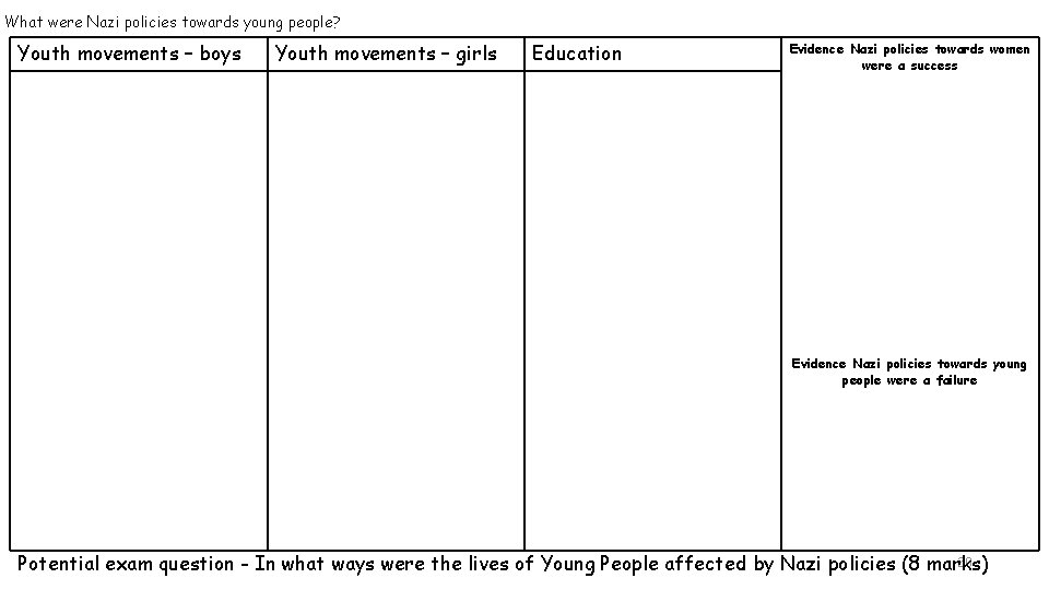 What were Nazi policies towards young people? Youth movements – boys Youth movements –