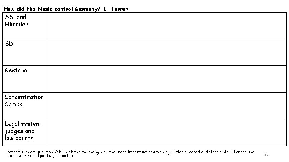 How did the Nazis control Germany? 1. Terror SS and Himmler SD Gestapo Concentration