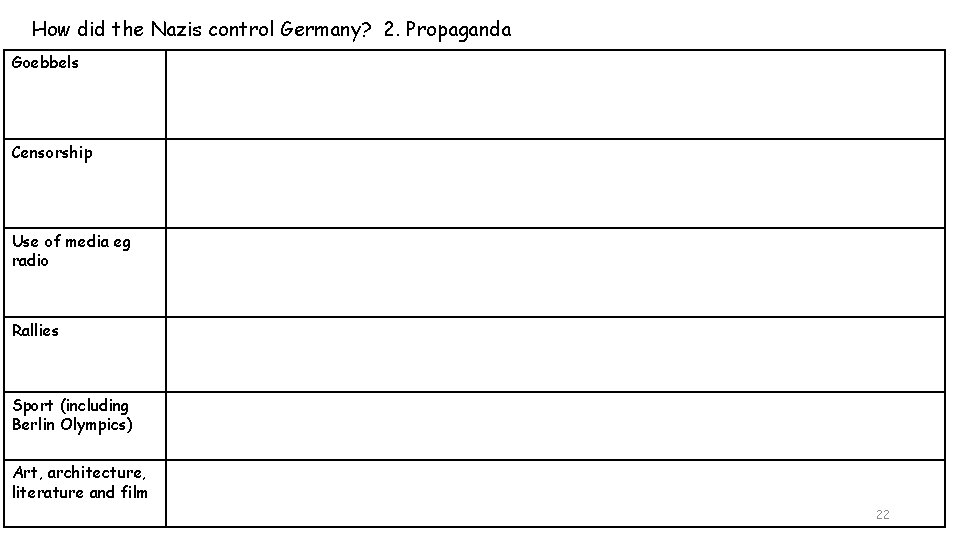 How did the Nazis control Germany? 2. Propaganda Goebbels Censorship Use of media eg