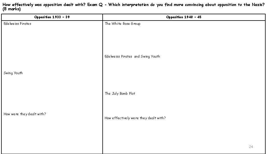 How effectively was opposition dealt with? Exam Q - Which interpretation do you find