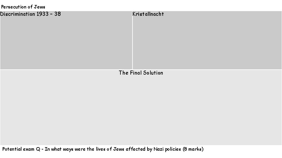 Persecution of Jews Discrimination 1933 – 38 Kristallnacht The Final Solution Potential exam Q