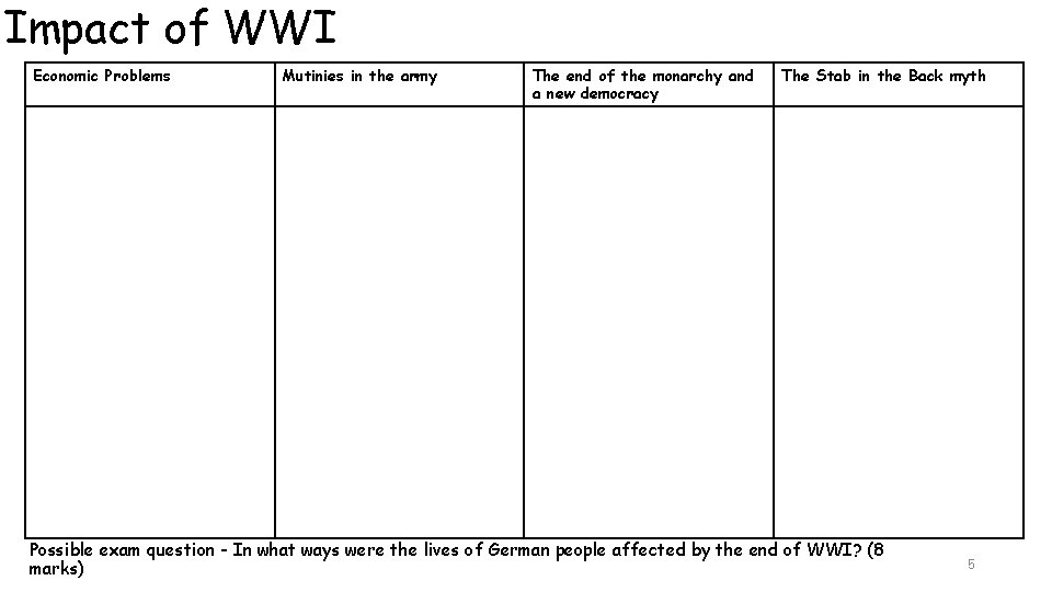 Impact of WWI Economic Problems Mutinies in the army The end of the monarchy