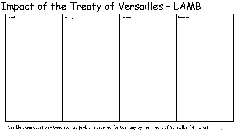Impact of the Treaty of Versailles – LAMB Land Army Blame Money Possible exam