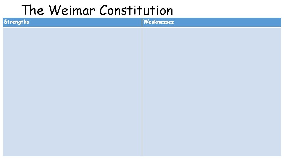 The Weimar Constitution Strengths Weaknesses 