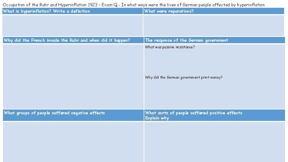 Occupation of the Ruhr and Hyperinflation 1923 – Exam Q - In what ways