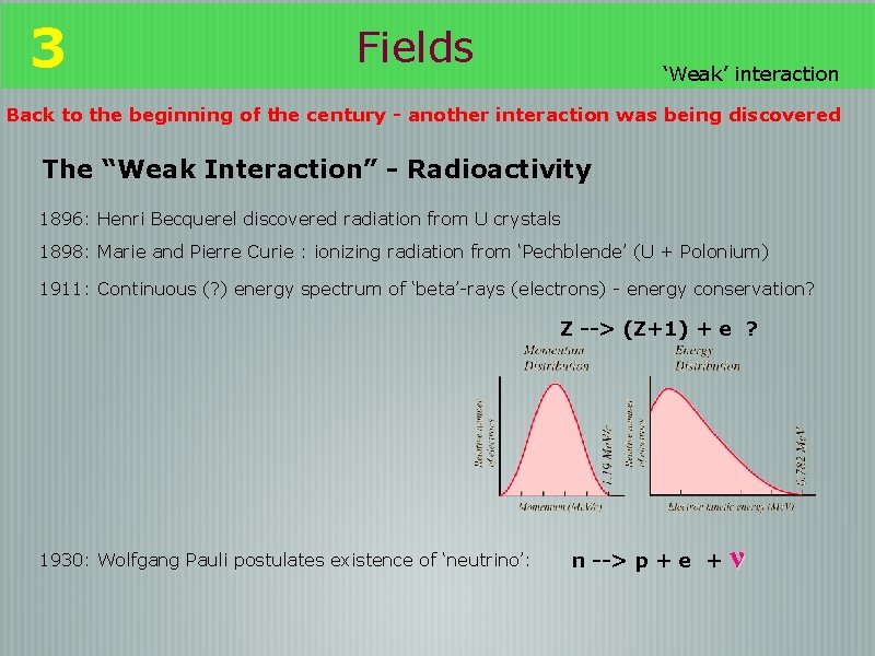 3 Fields ‘Weak’ interaction Back to the beginning of the century - another interaction