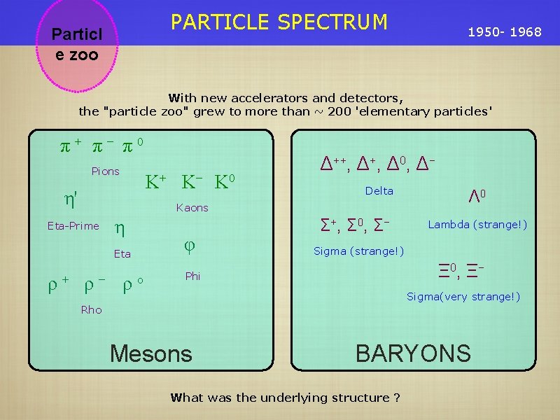 PARTICLE SPECTRUM Particl e zoo 1950 - 1968 With new accelerators and detectors, the