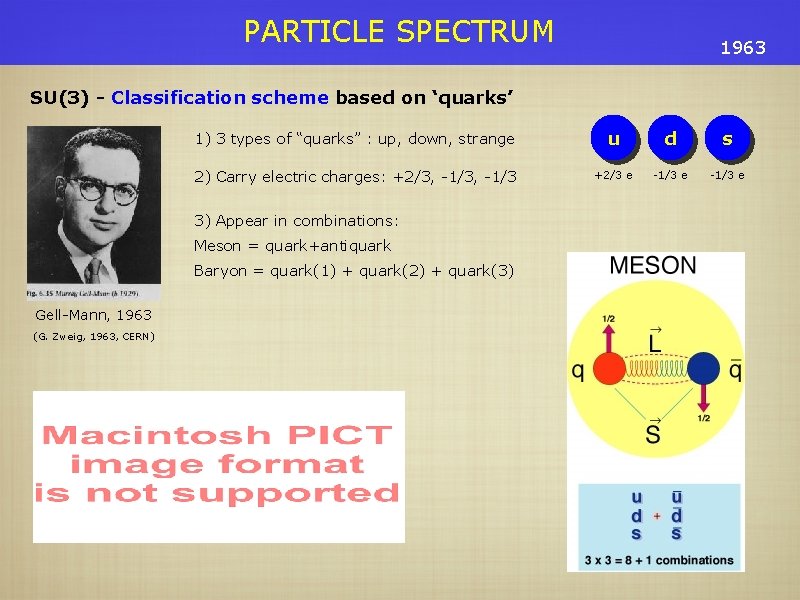 PARTICLE SPECTRUM 1963 SU(3) - Classification scheme based on ‘quarks’ 1) 3 types of