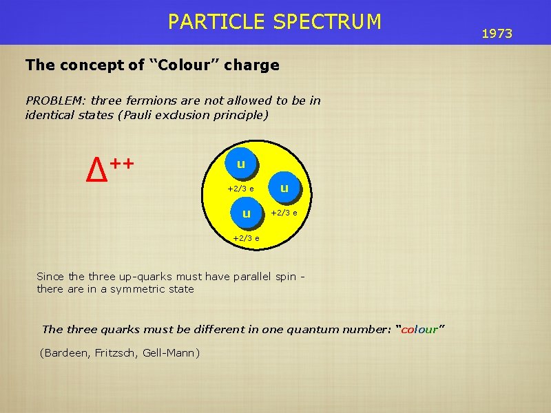 PARTICLE SPECTRUM The concept of “Colour” charge PROBLEM: three fermions are not allowed to