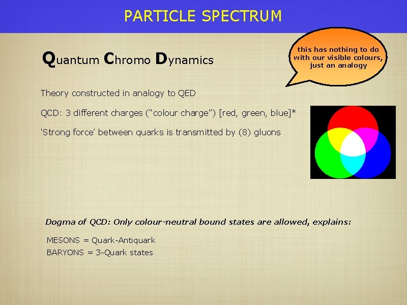 PARTICLE SPECTRUM Quantum Chromo Dynamics this has nothing to do with our visible colours,