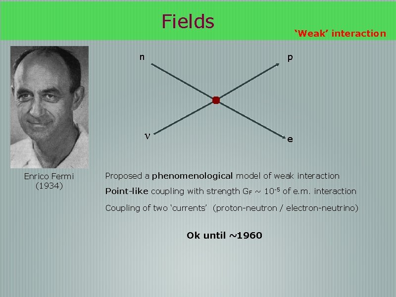 Fields n p ν Enrico Fermi (1934) ‘Weak’ interaction e Proposed a phenomenological model
