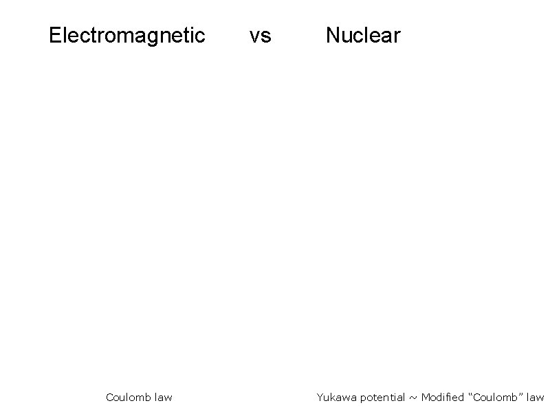 Electromagnetic Coulomb law vs Nuclear Yukawa potential ~ Modified “Coulomb” law 