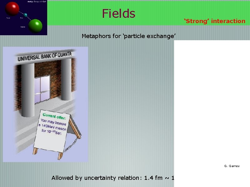 Fields ‘Strong’ interaction Metaphors for ‘particle exchange’ G. Gamov Allowed by uncertainty relation: 1.