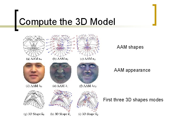 Compute the 3 D Model AAM shapes AAM appearance First three 3 D shapes