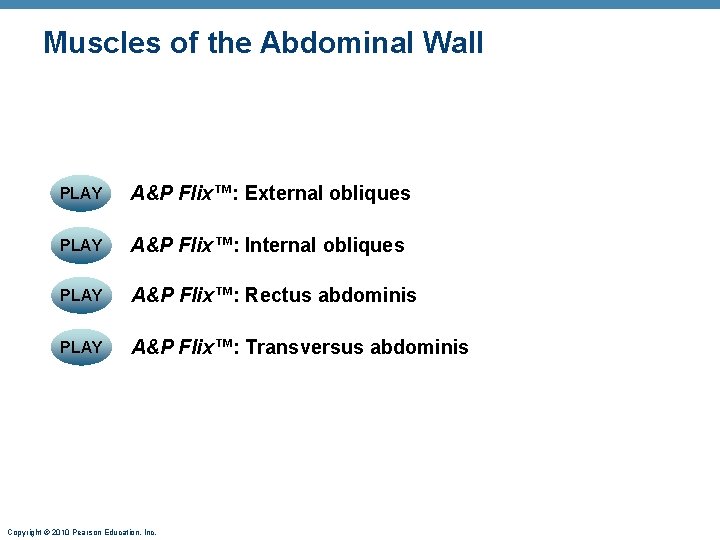 Muscles of the Abdominal Wall PLAY A&P Flix™: External obliques PLAY A&P Flix™: Internal