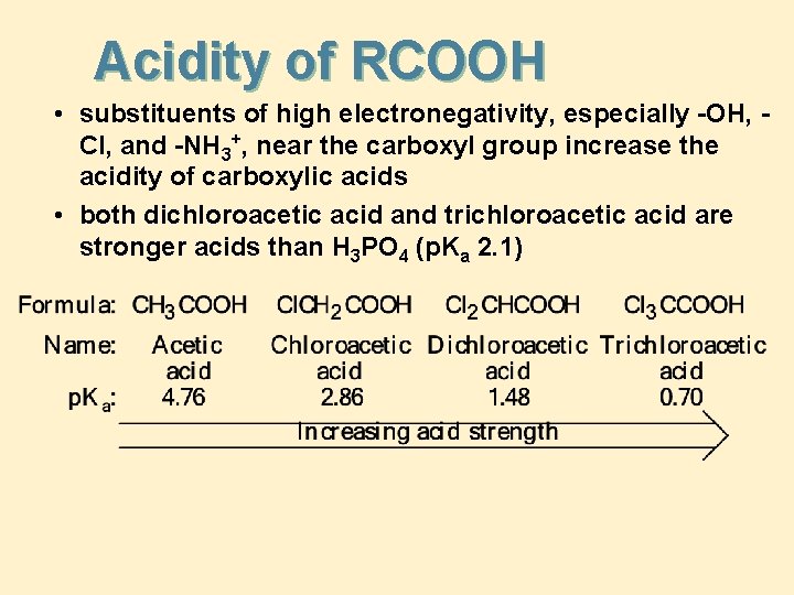Acidity of RCOOH • substituents of high electronegativity, especially -OH, Cl, and -NH 3+,