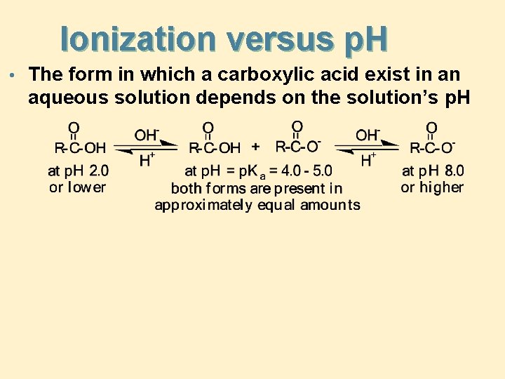 Ionization versus p. H • The form in which a carboxylic acid exist in