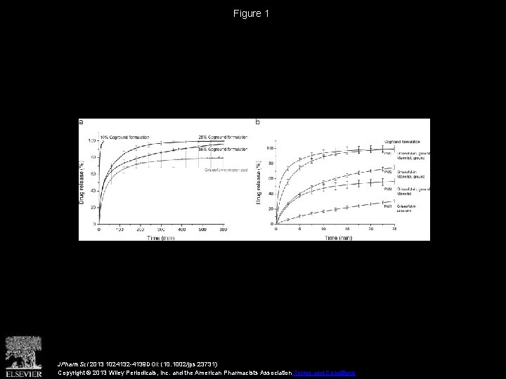 Figure 1 JPharm. Sci 2013 1024132 -4139 DOI: (10. 1002/jps. 23731) Copyright © 2013