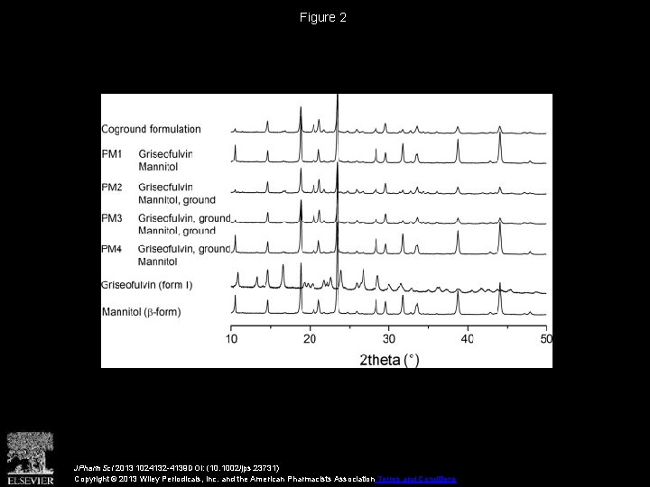 Figure 2 JPharm. Sci 2013 1024132 -4139 DOI: (10. 1002/jps. 23731) Copyright © 2013