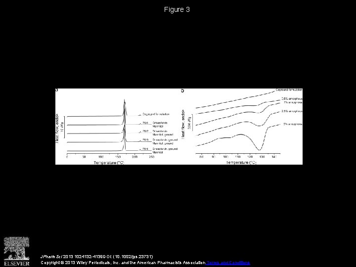 Figure 3 JPharm. Sci 2013 1024132 -4139 DOI: (10. 1002/jps. 23731) Copyright © 2013