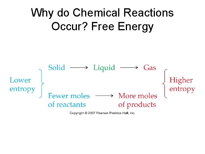 Why do Chemical Reactions Occur? Free Energy 