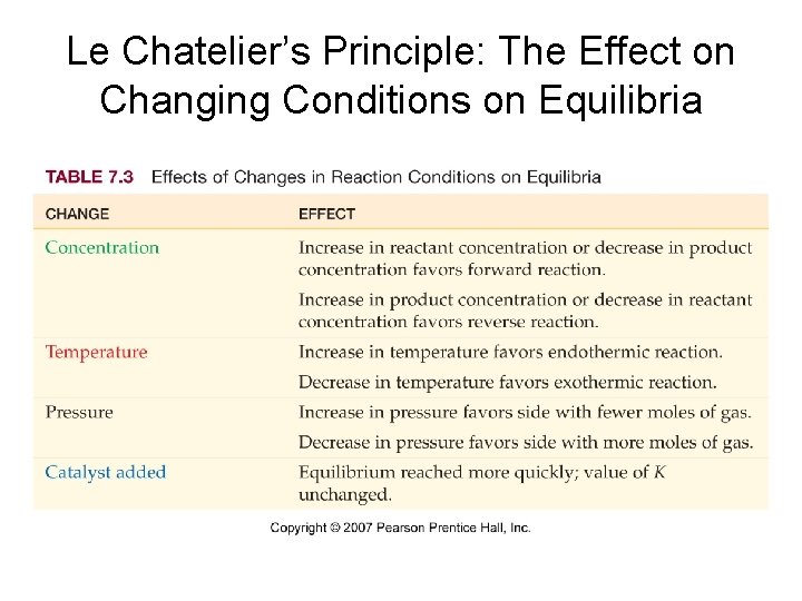 Le Chatelier’s Principle: The Effect on Changing Conditions on Equilibria 