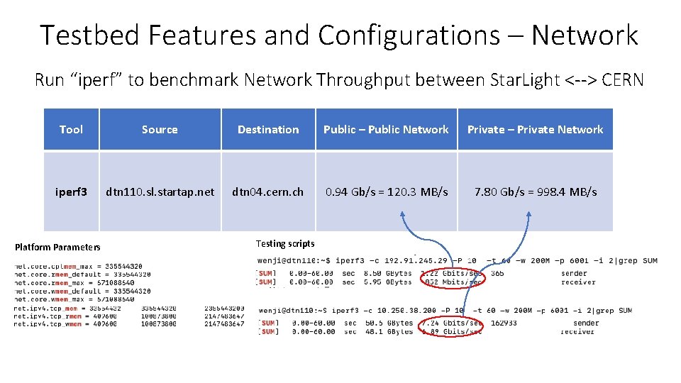 Testbed Features and Configurations – Network Run “iperf” to benchmark Network Throughput between Star.