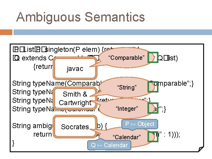 Ambiguous Semantics � P�List� P�singleton(P elem) {return null; } “Comparable” � Q extends Comparable�