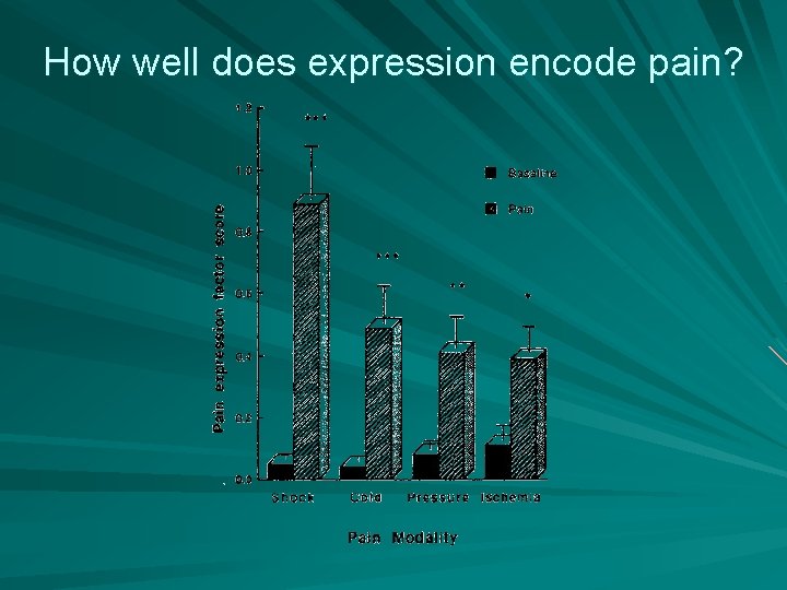 How well does expression encode pain? 