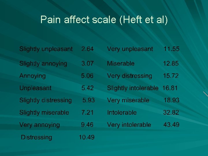 Pain affect scale (Heft et al) 