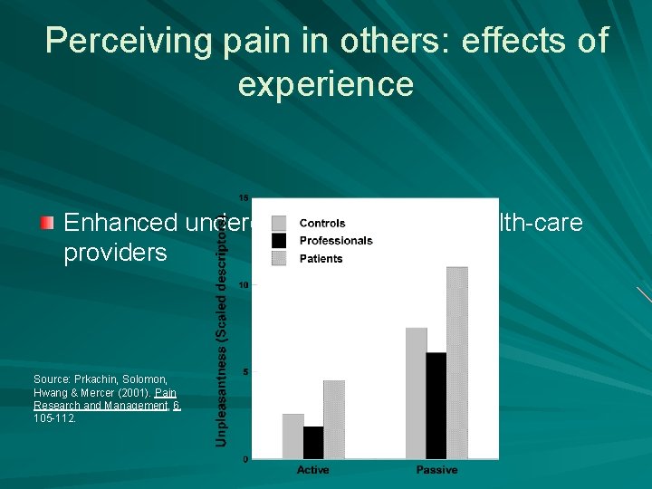 Perceiving pain in others: effects of experience Enhanced underestimation among health-care providers Source: Prkachin,
