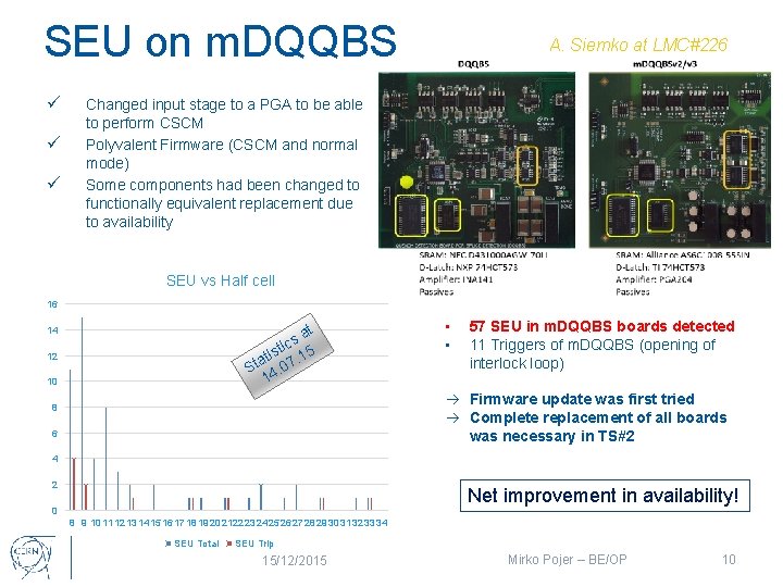 SEU on m. DQQBS ü ü ü A. Siemko at LMC#226 Changed input stage