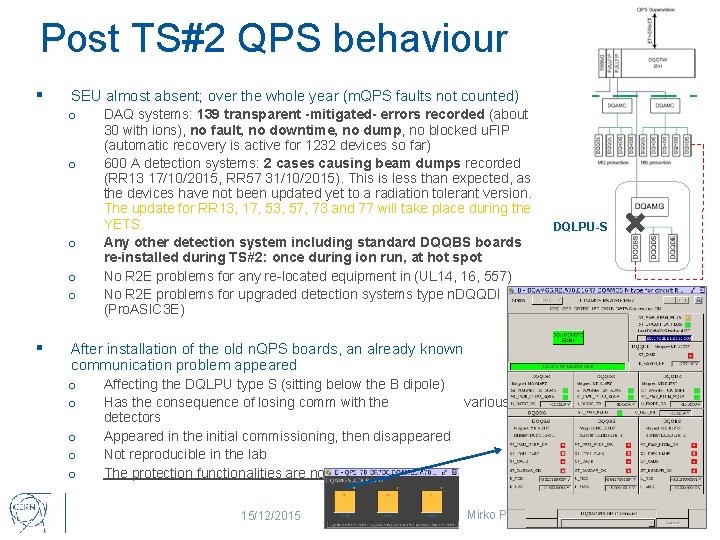 Post TS#2 QPS behaviour § SEU almost absent; over the whole year (m. QPS