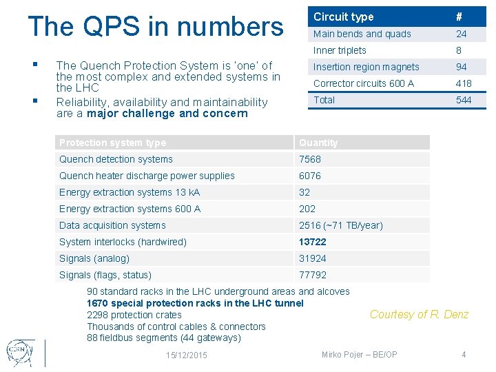 The QPS in numbers § § The Quench Protection System is ‘one’ of the