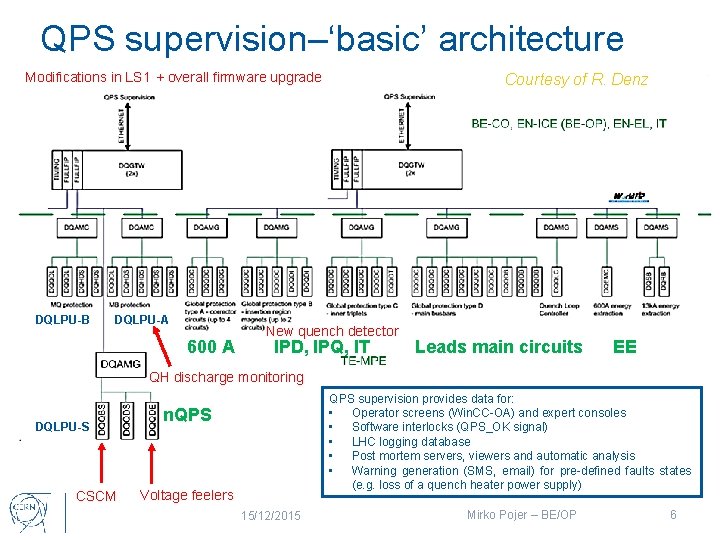 QPS supervision–‘basic’ architecture Modifications in LS 1 + overall firmware upgrade DQLPU-B DQLPU-A 600