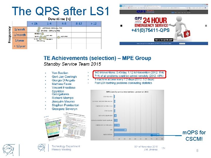 The QPS after LS 1 +41(0)75411 -QPS m. QPS for CSCM! 15/12/2015 Mirko Pojer