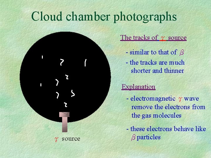 Cloud chamber photographs The tracks of γ source - similar to that of β