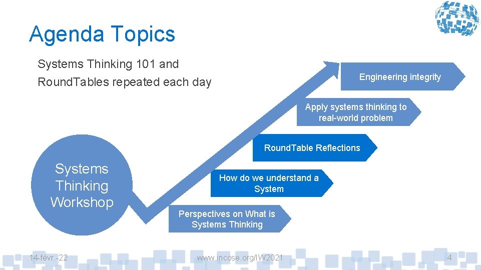 Agenda Topics Systems Thinking 101 and Round. Tables repeated each day Engineering integrity Apply
