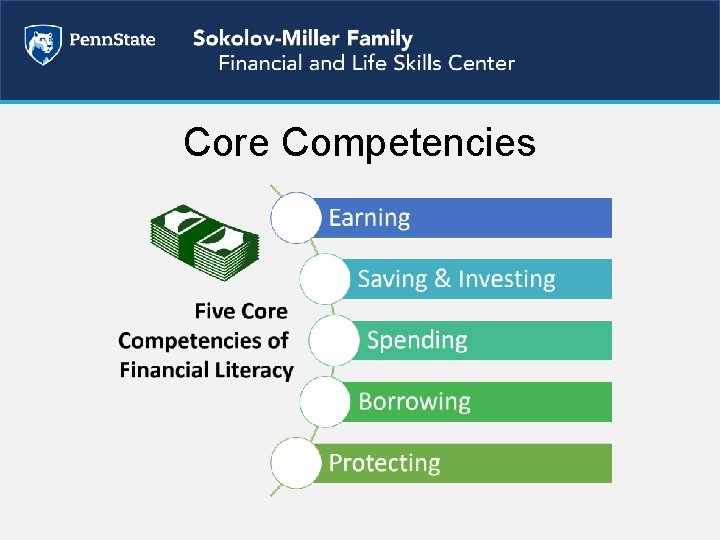 Core Competencies 