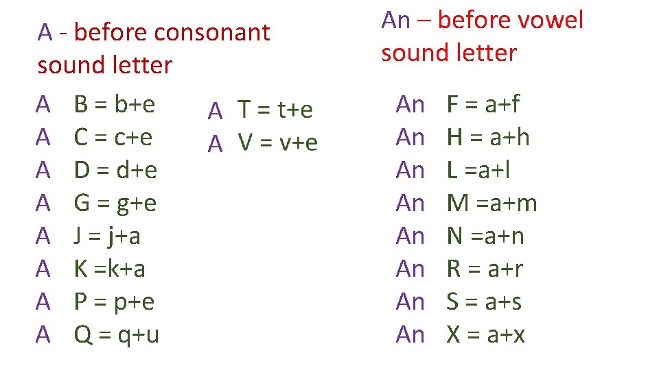 A - before consonant sound letter A B = b+e A A C =