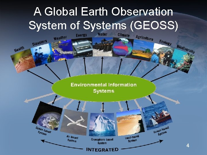 A Global Earth Observation System of Systems (GEOSS) 4 