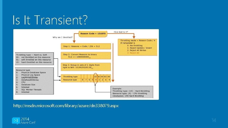 Is It Transient? http: //msdn. microsoft. com/library/azure/dn 338079. aspx 14 
