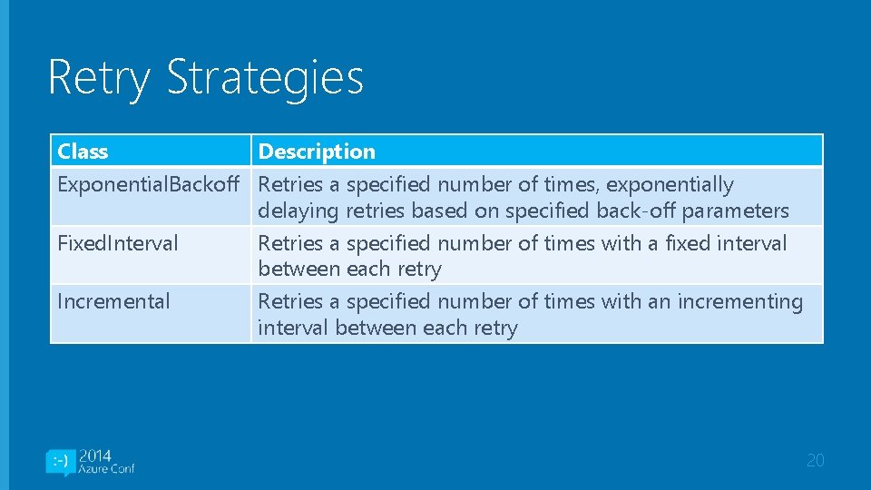 Retry Strategies Class Description Exponential. Backoff Retries a specified number of times, exponentially delaying