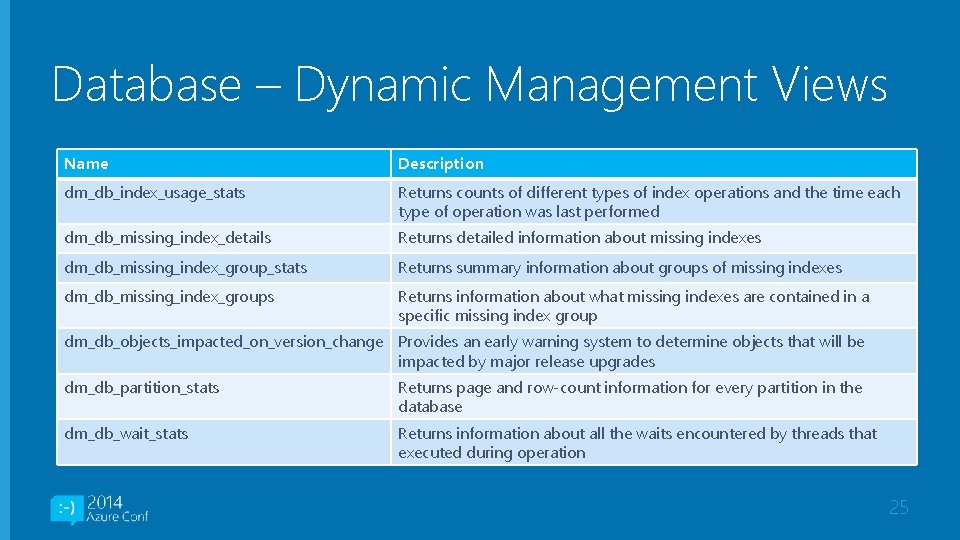 Database – Dynamic Management Views Name Description dm_db_index_usage_stats Returns counts of different types of