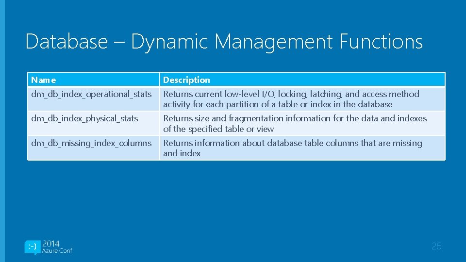 Database – Dynamic Management Functions Name Description dm_db_index_operational_stats Returns current low-level I/O, locking, latching,