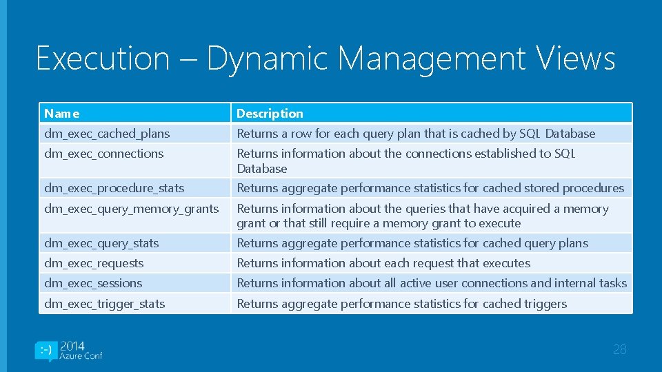 Execution – Dynamic Management Views Name Description dm_exec_cached_plans Returns a row for each query