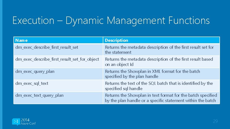 Execution – Dynamic Management Functions Name Description dm_exec_describe_first_result_set Returns the metadata description of the